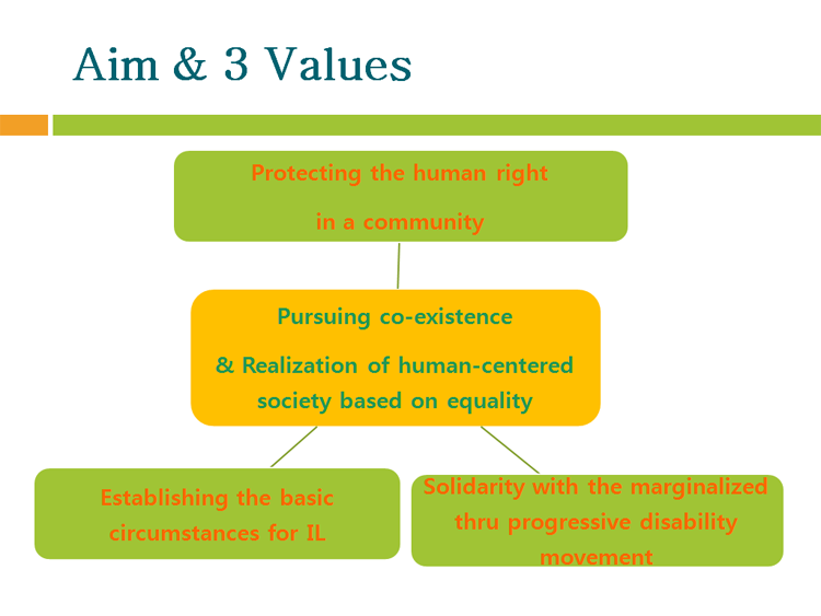 aim & 3 Value